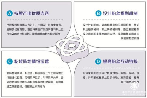 2021抖音電商商家自播方法論白皮書發(fā)布 以站外引流驅動經(jīng)營提效