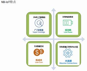 全面解析 如何高效獲取移遠NB-IoT模組的技術支持與開發咨詢服務